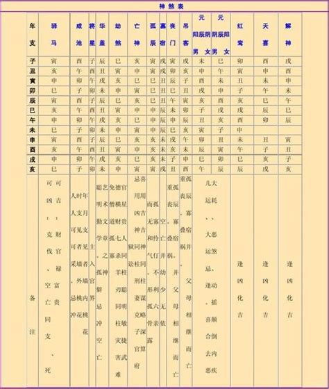 白虎 八字|八字裡四柱神煞白虎的具體內容